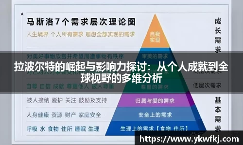 拉波尔特的崛起与影响力探讨：从个人成就到全球视野的多维分析