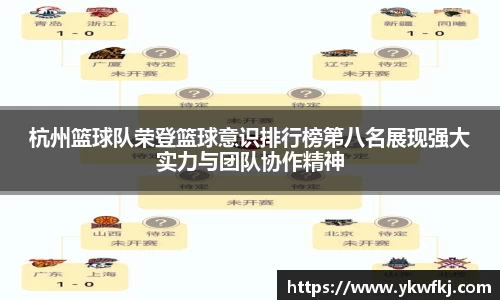 杭州篮球队荣登篮球意识排行榜第八名展现强大实力与团队协作精神